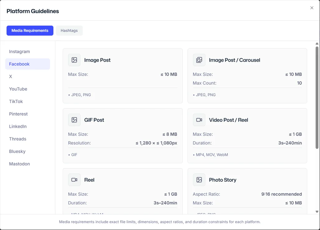 PostQuest Platform Guidelines dialog listing Facebook media requirements for image, carousel, GIF, video, Reel, and story posts