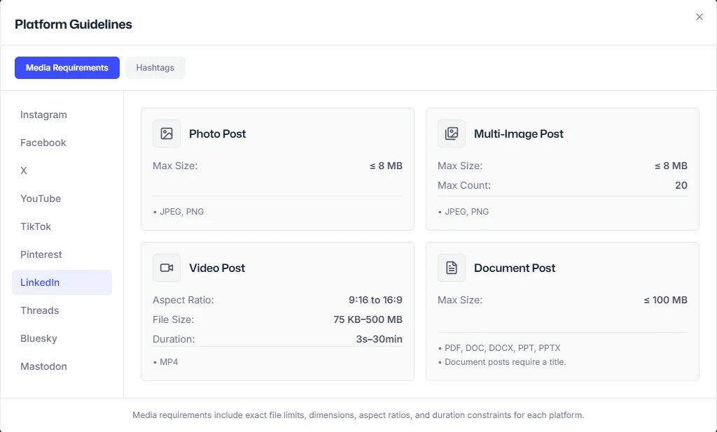 PostQuest Platform Guidelines dialog listing LinkedIn media requirements for photo, multi-image, video, and document posts