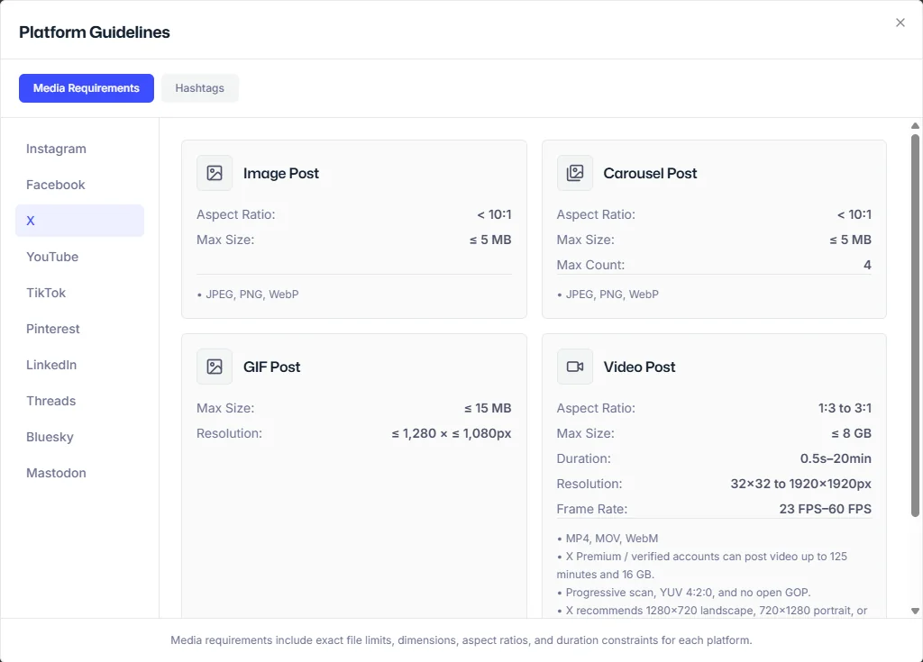 PostQuest Platform Guidelines dialog listing X media requirements for image, carousel, GIF, and video posts