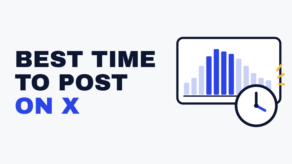 Best time to post on X headline beside a bar chart that peaks around midday and a clock