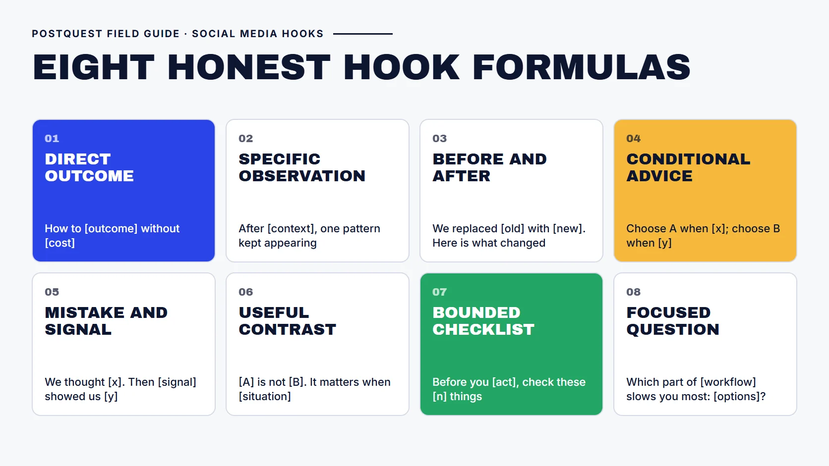 PostQuest field guide showing eight honest social media hook formulas with a skeleton for each: direct outcome, specific observation, before and after, conditional advice, mistake and signal, useful contrast, bounded checklist, and focused question.